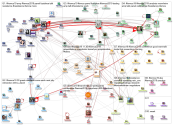 #iiemca19 Twitter NodeXL SNA Map and Report for Wednesday, 03 July 2019 at 09:16 UTC