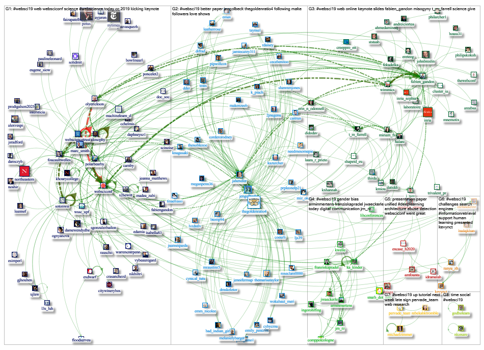 #WebSci19 Twitter NodeXL SNA Map and Report for Wednesday, 03 July 2019 at 15:04 UTC