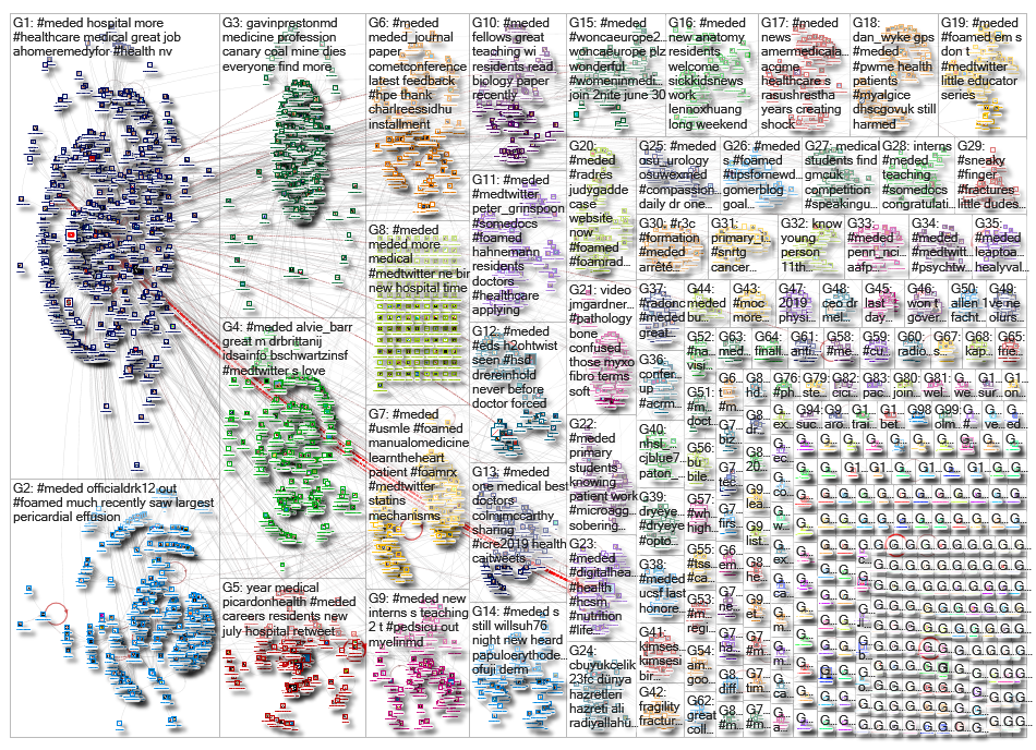 meded_2019-07-03_09-13-22.xlsx