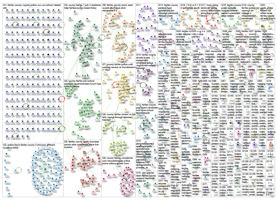 Fairfax County Twitter NodeXL SNA Map and Report for Wednesday, 03 July 2019 at 20:02 UTC