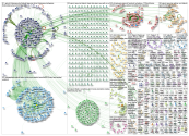splunk Twitter NodeXL SNA Map and Report for Friday, 05 July 2019 at 17:57 UTC