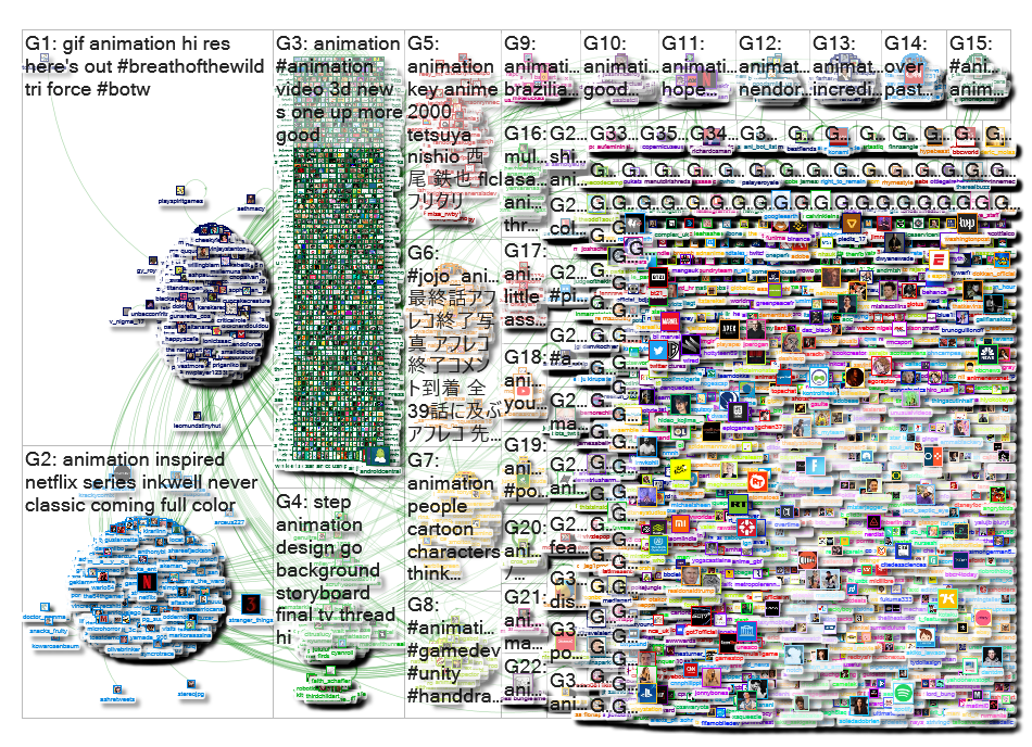 animation Twitter NodeXL SNA Map and Report for Tuesday, 09 July 2019 at 13:27 UTC
