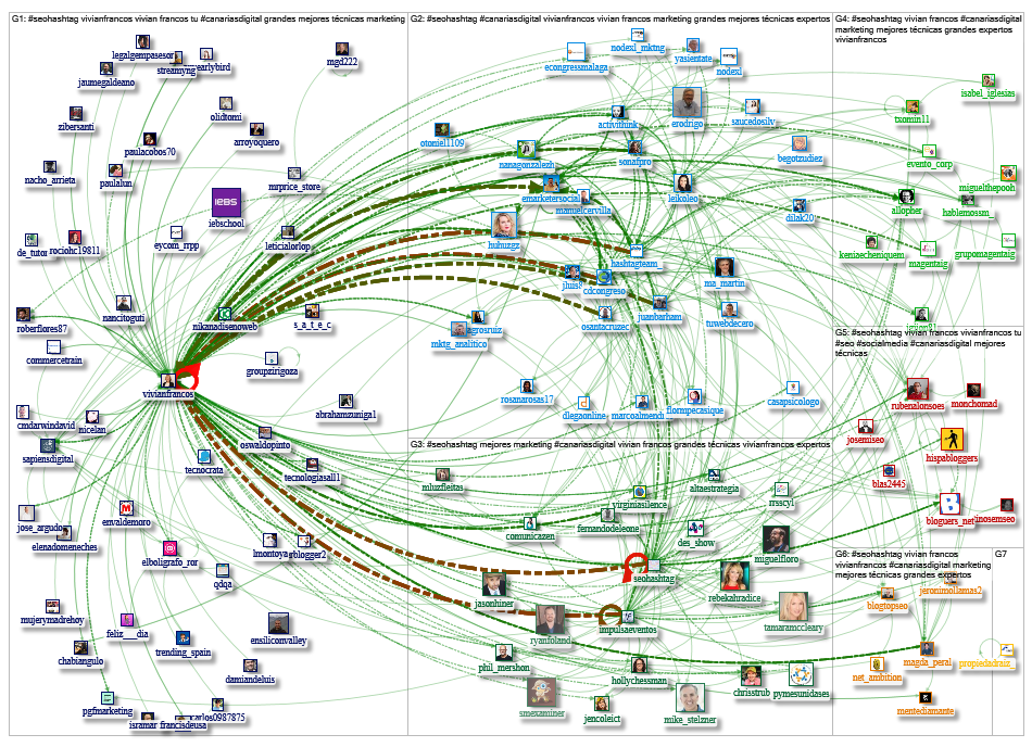 #SEOHashtag Twitter NodeXL SNA Map and Report for Tuesday, 09 July 2019 at 18:12 UTC