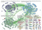 #radonc Twitter NodeXL SNA Map and Report for Wednesday, 10 July 2019 at 15:43 UTC