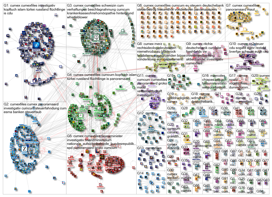 CumEx Twitter NodeXL SNA Map and Report for Friday, 12 July 2019 at 10:53 UTC