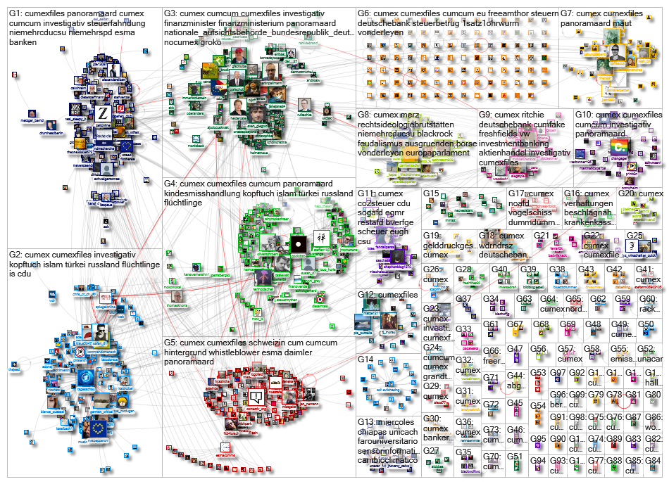 CumEx Twitter NodeXL SNA Map and Report for Friday, 12 July 2019 at 11:55 UTC