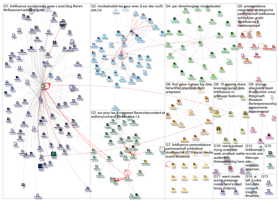 linkfluence OR bluenod OR nod3x OR leesmallwood OR nicolasloubet OR Tellagence OR Socilyzer OR objec