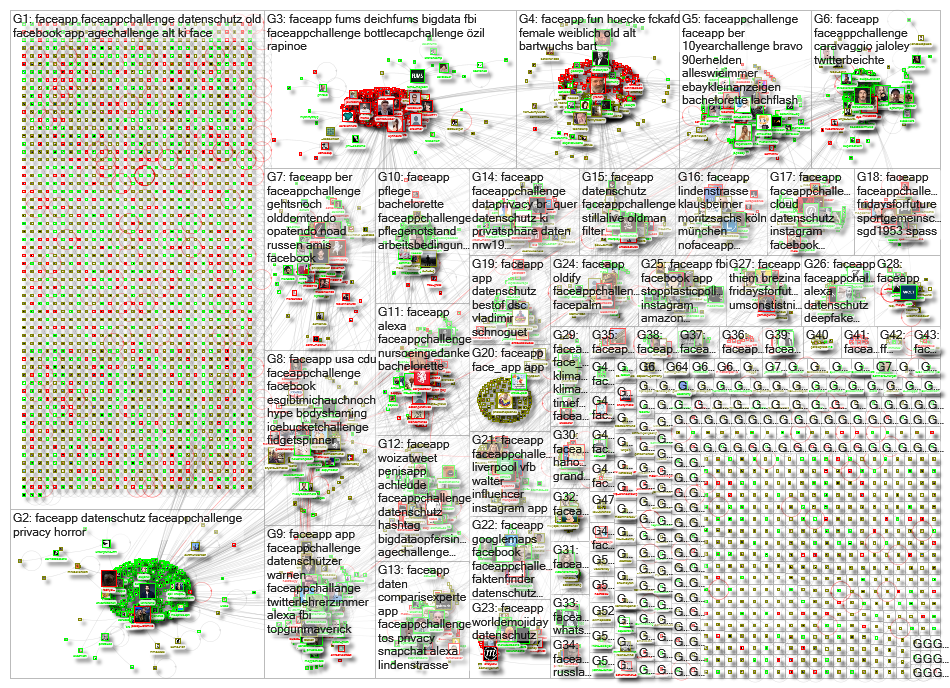 FaceAPP lang:de Twitter NodeXL SNA Map and Report for Friday, 19 July 2019 at 08:22 UTC