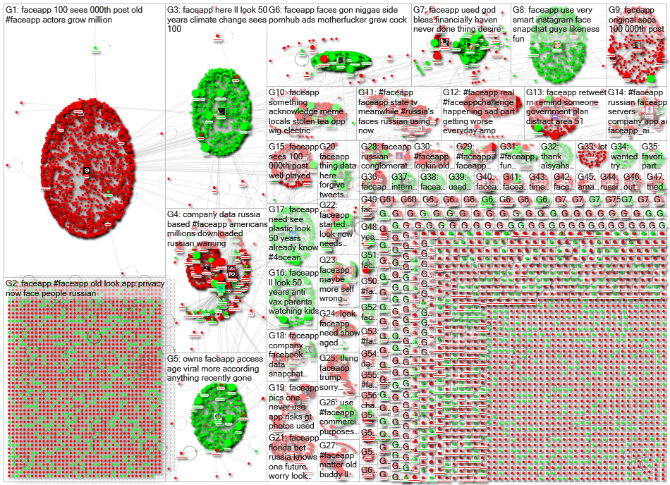 FaceAPP lang:en Twitter NodeXL SNA Map and Report for Friday, 19 July 2019 at 08:20 UTC