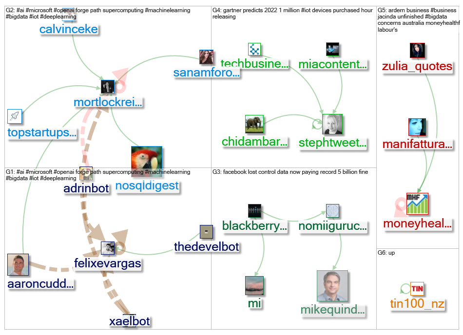 nz bigdata_2019-07-27_16-31-50.xlsx