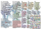 MoscowMitch Twitter NodeXL SNA Map and Report for Thursday, 01 August 2019 at 13:56 UTC