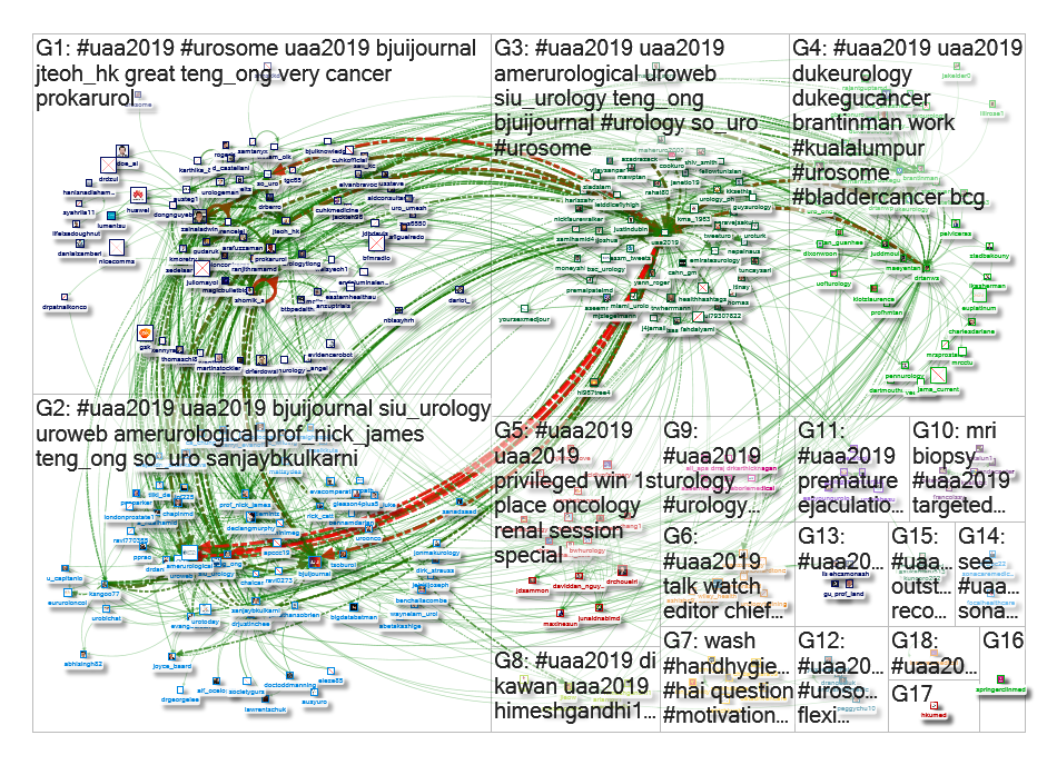 #UAA2019 Twitter NodeXL SNA Map and Report for Sunday, 11 August 2019 at 01:43 UTC
