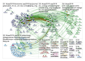 #UAA2019 Twitter NodeXL SNA Map and Report for Monday, 12 August 2019 at 06:58 UTC