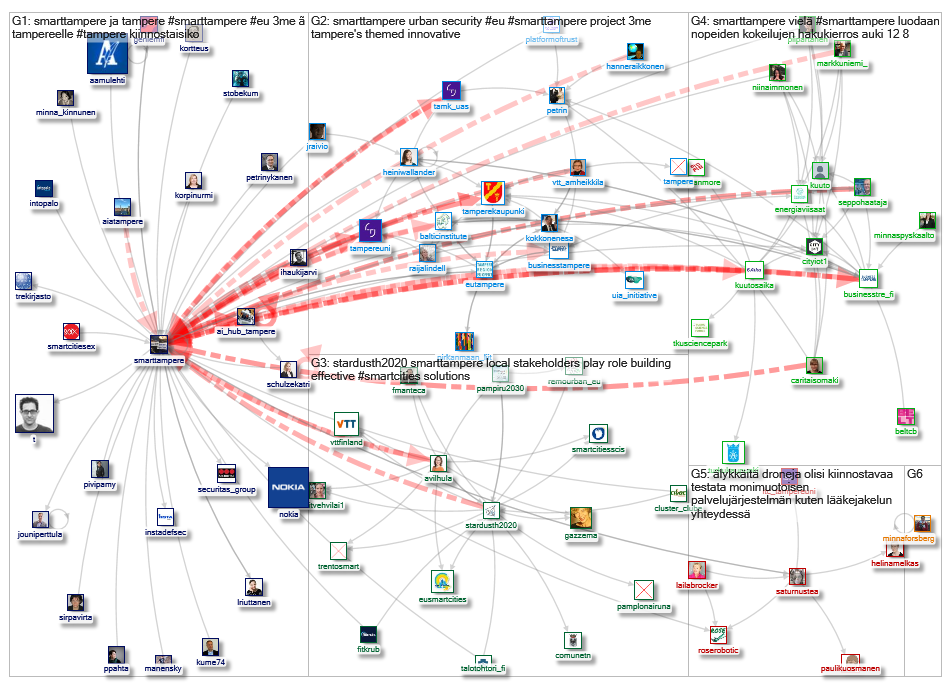 smarttampere_2019-08-12_00-13-44.xlsx