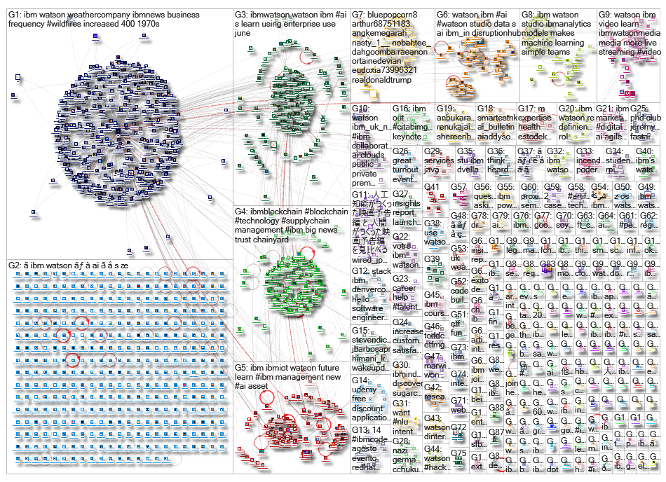 ibm watson_2019-08-12_02-58-07.xlsx