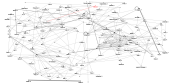 Network analysis Node XL - Meeting Version - v5 - Copy.xlsx