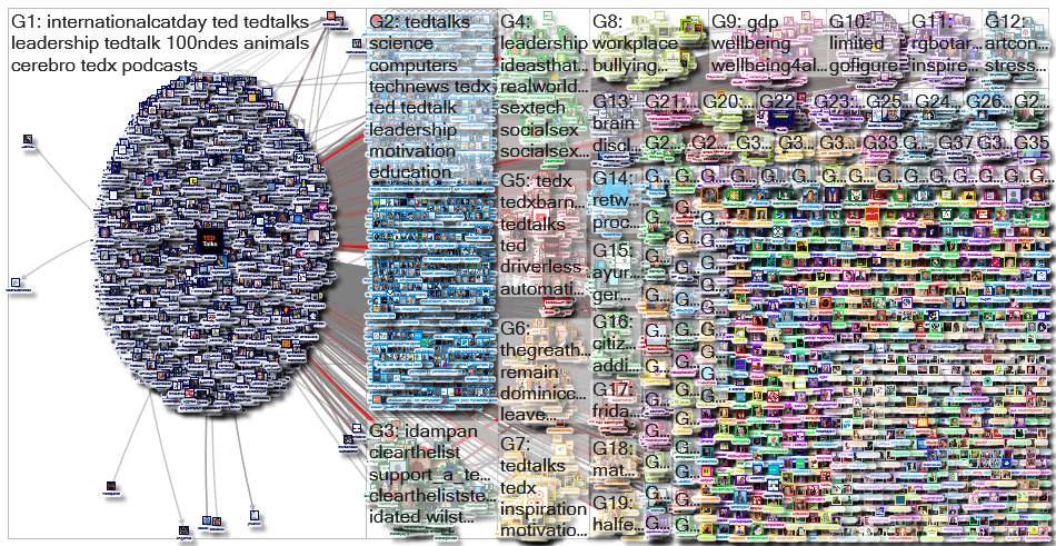 TEDTalks Twitter NodeXL SNA Map and Report for maanantai, 12 elokuu 2019 at 15:39 UTC