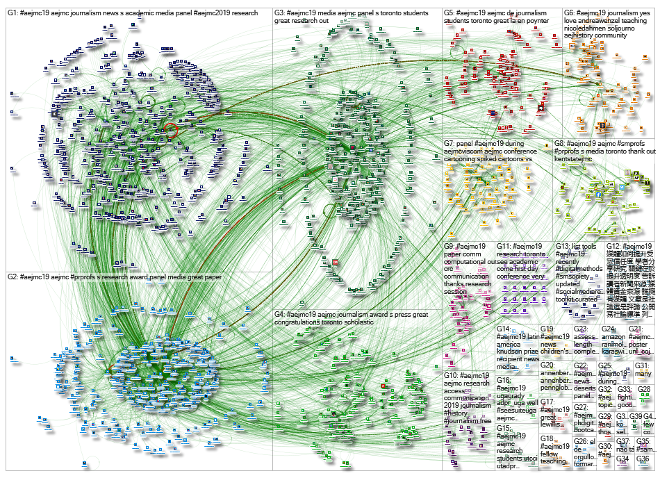 AEJMC19 Twitter NodeXL SNA Map and Report for Wednesday, 14 August 2019 at 21:37 UTC