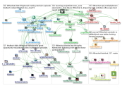 #lthechat Twitter NodeXL SNA Map and Report for Monday, 19 August 2019 at 18:28 UTC