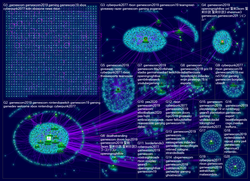 Gamescom Twitter NodeXL SNA Map and Report for Wednesday, 21 August 2019 at 09:11 UTC