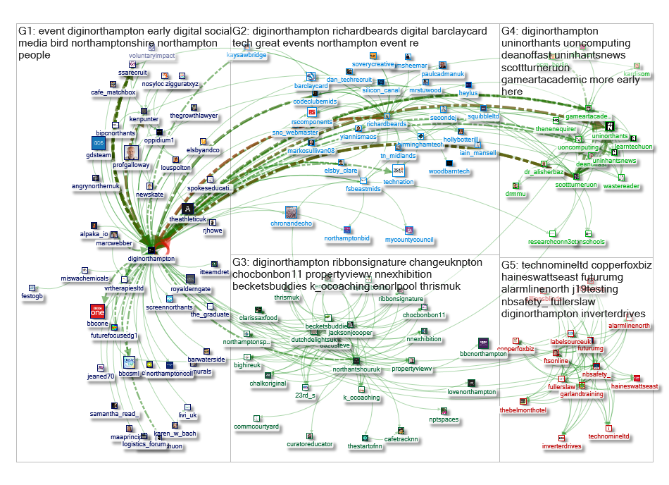 @DigiNorthampton Twitter NodeXL SNA Map and Report for Thursday, 22 August 2019 at 13:22 UTC