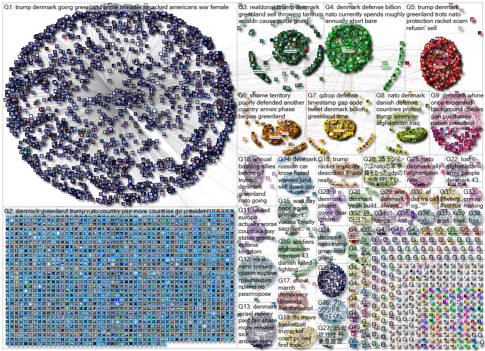 1164228805562552326 Twitter NodeXL SNA Map and Report for Friday, 23 August 2019 at 07:57 UTC