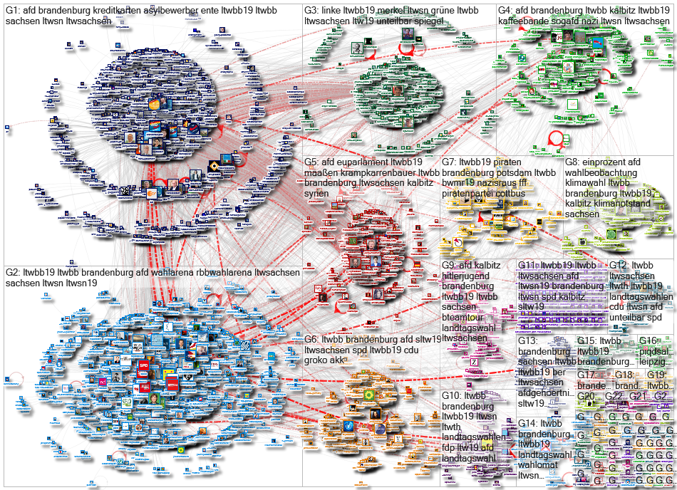 ltwbb OR ltwbb19 Twitter NodeXL SNA Map and Report for Monday, 26 August 2019 at 14:30 UTC