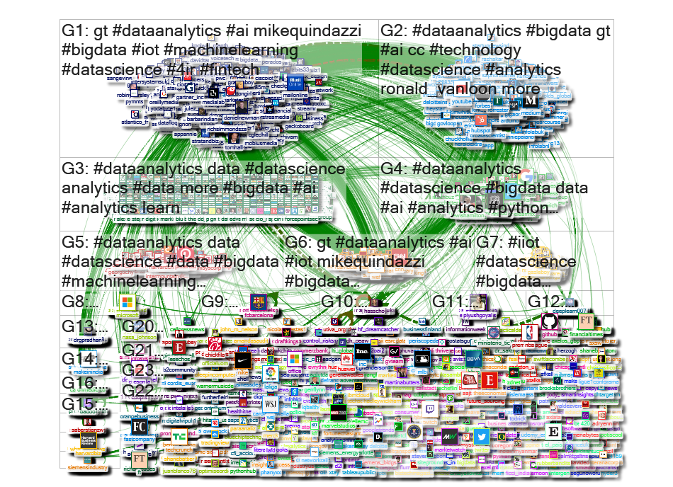 dataanalytics Twitter NodeXL SNA Map and Report for Tuesday, 27 August 2019 at 01:10 UTC