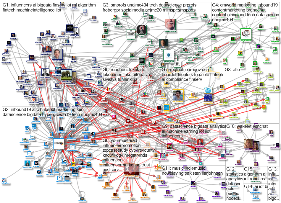 NodeXL Twitter NodeXL SNA Map and Report for Donnerstag, 05 September 2019 at 18:16 UTC