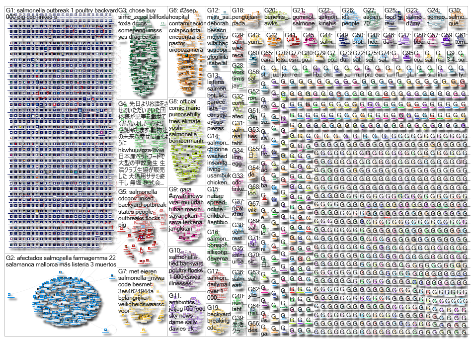 salmonella_2019-09-06_02-10-55.xlsx