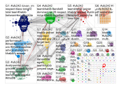 #UFC242 Twitter NodeXL SNA Map and Report for Sunday, 08 September 2019 at 04:05 UTC