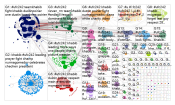 #UFC242 Twitter NodeXL SNA Map and Report for Sunday, 08 September 2019 at 13:15 UTC