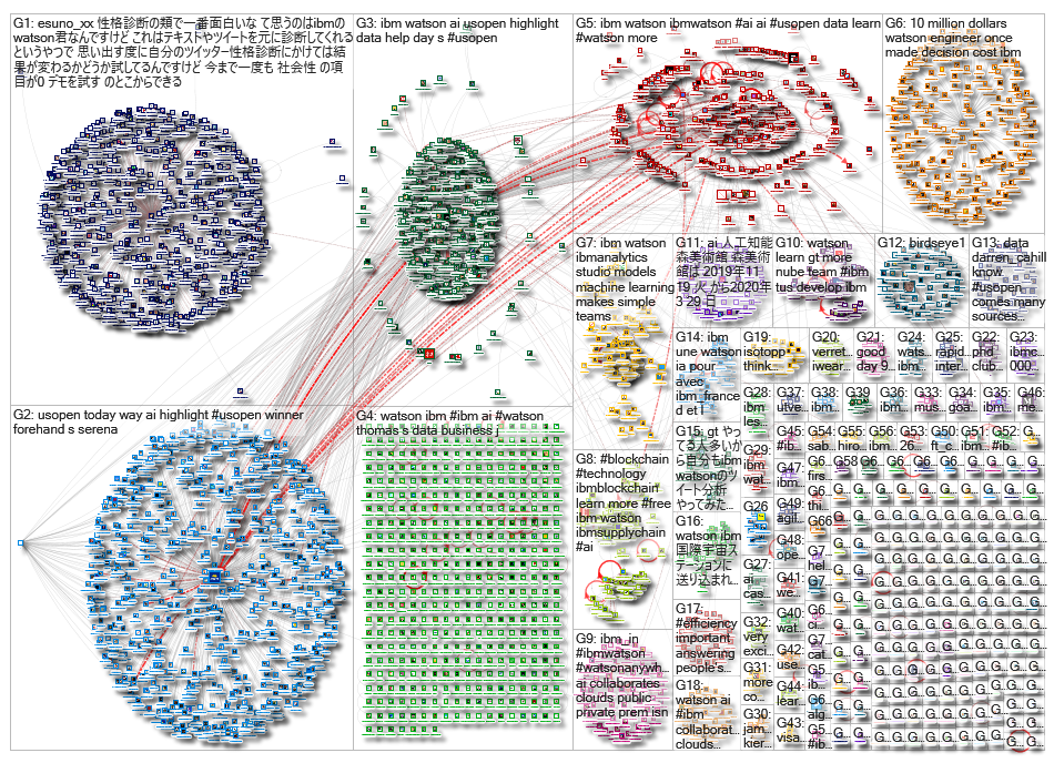 ibm watson_2019-09-09_03-35-11.xlsx