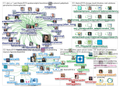 #astro2019 Twitter NodeXL SNA Map and Report for Friday, 13 September 2019 at 21:16 UTC