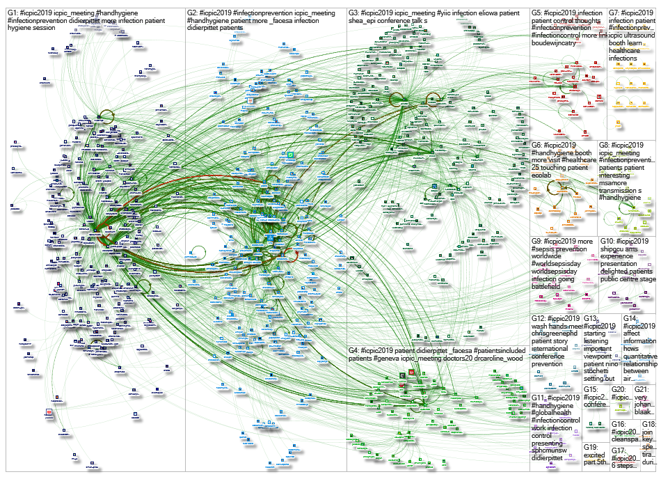 #icpic2019 Twitter NodeXL SNA Map and Report for Saturday, 14 September 2019 at 05:34 UTC