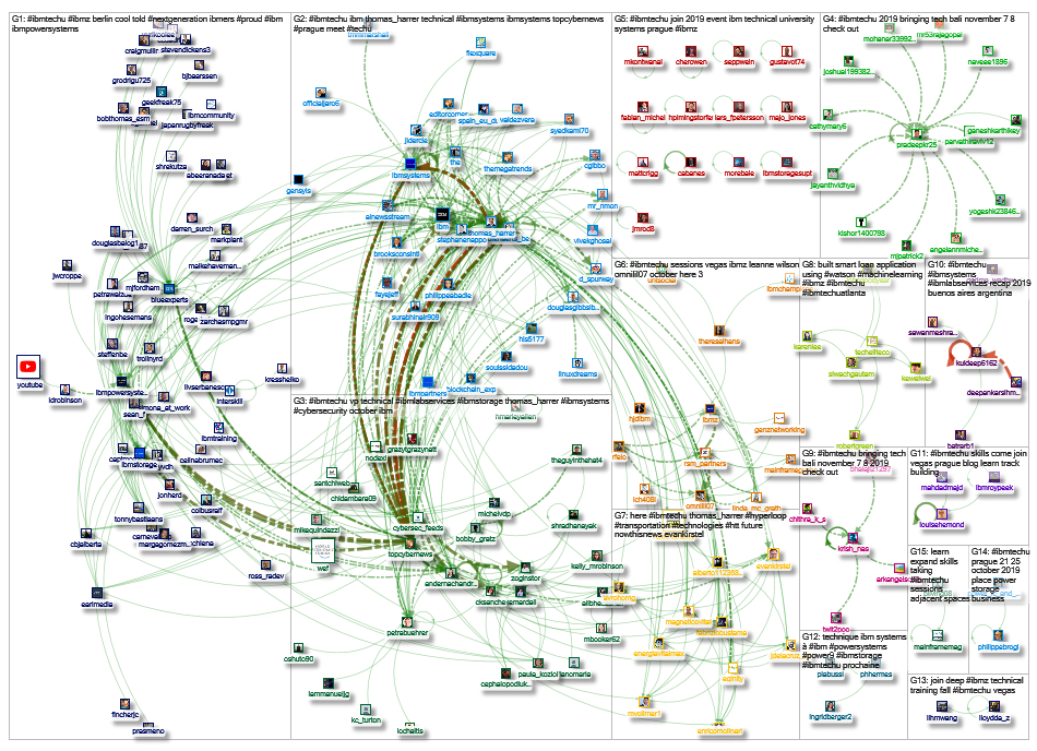 #IBMTechU Twitter NodeXL SNA Map and Report for Saturday, 14 September 2019 at 17:07 UTC