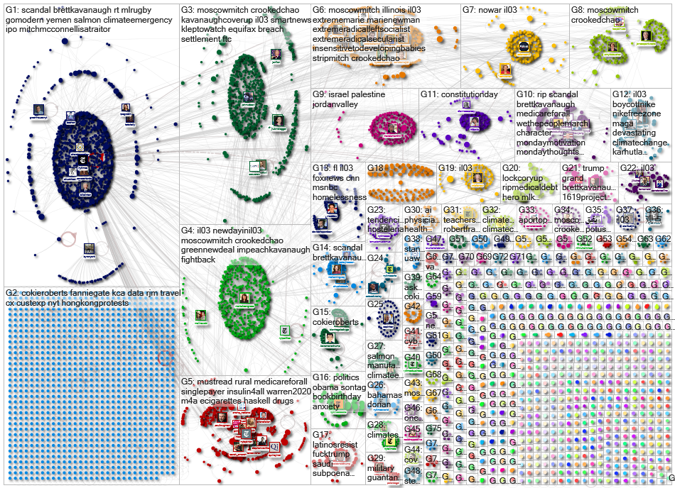 url:nytimes Twitter NodeXL SNA Map and Report for Tuesday, 17 September 2019 at 17:31 UTC