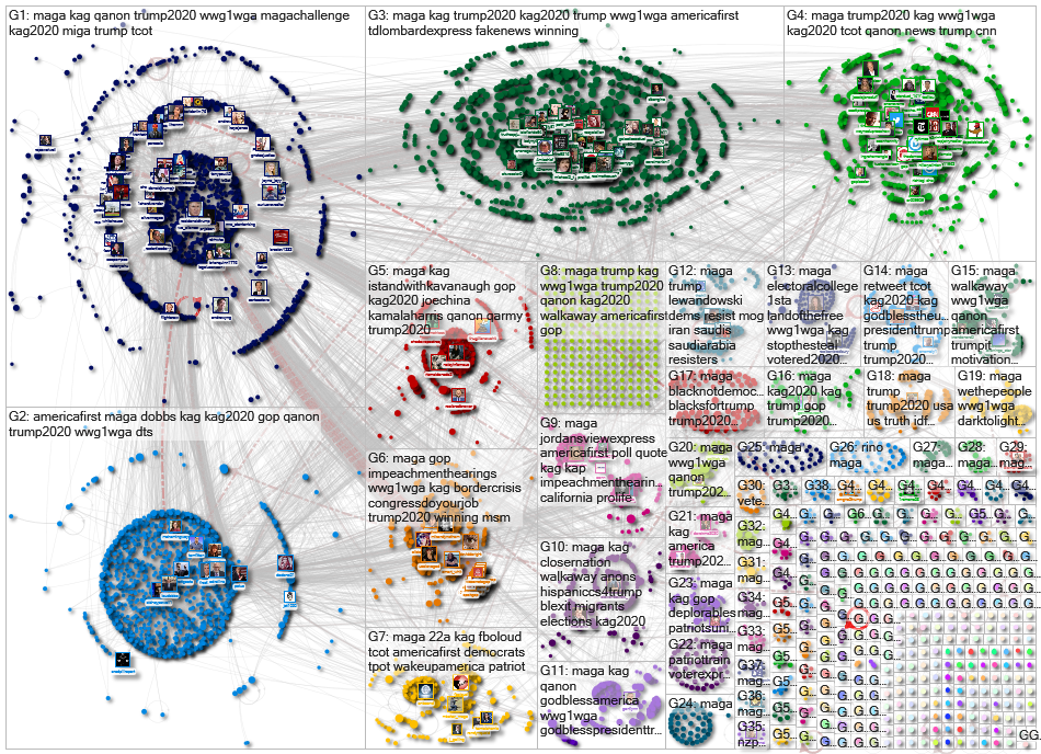 #maga Twitter NodeXL SNA Map and Report for Wednesday, 18 September 2019 at 10:31 UTC