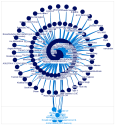 NodeXLGraph4