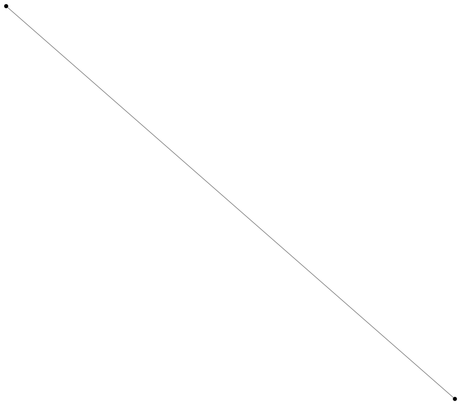 NodeXLGraph4