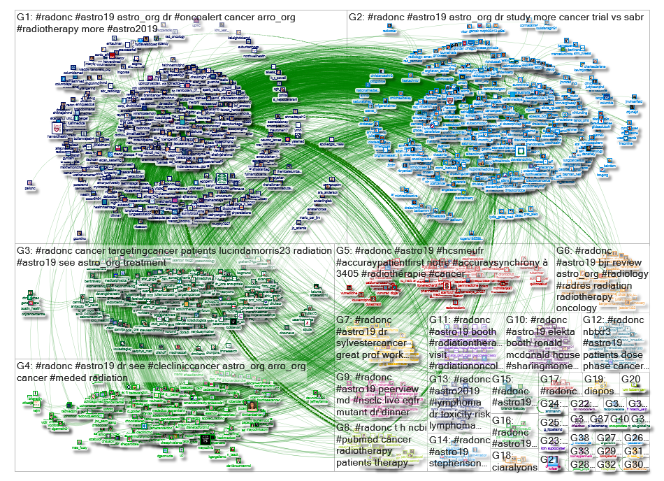 #radonc Twitter NodeXL SNA Map and Report for Friday, 20 September 2019 at 15:50 UTC