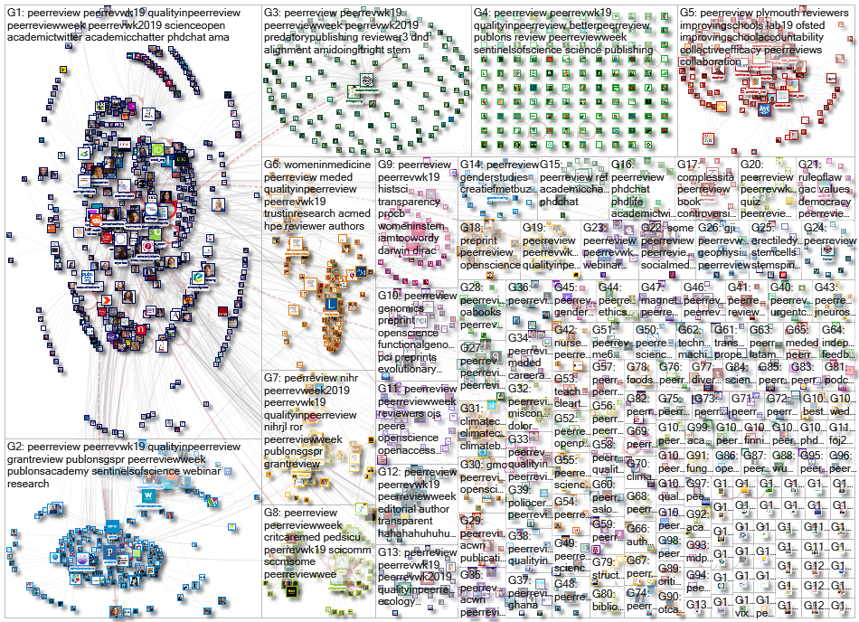 #peerreview Twitter NodeXL SNA Map and Report for Monday, 23 September 2019 at 10:08 UTC