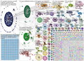 url:nytimes Twitter NodeXL SNA Map and Report for Tuesday, 24 September 2019 at 14:32 UTC