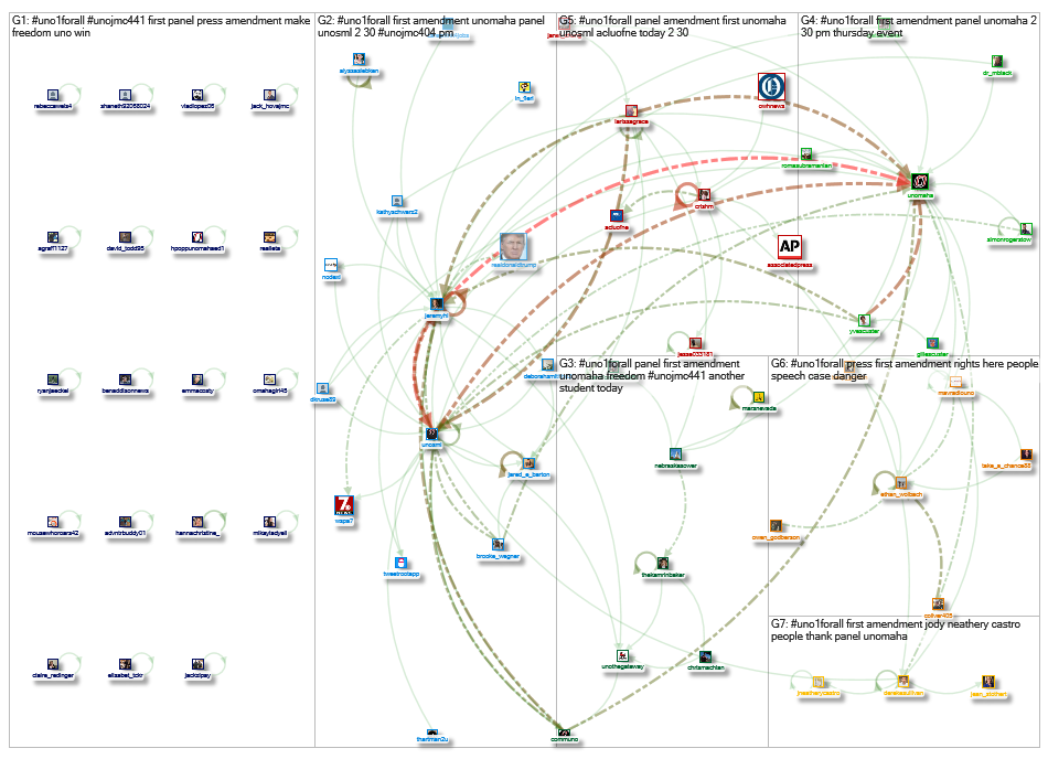 UNO1ForAll Twitter NodeXL SNA Map and Report for Wednesday, 25 September 2019 at 15:31 UTC