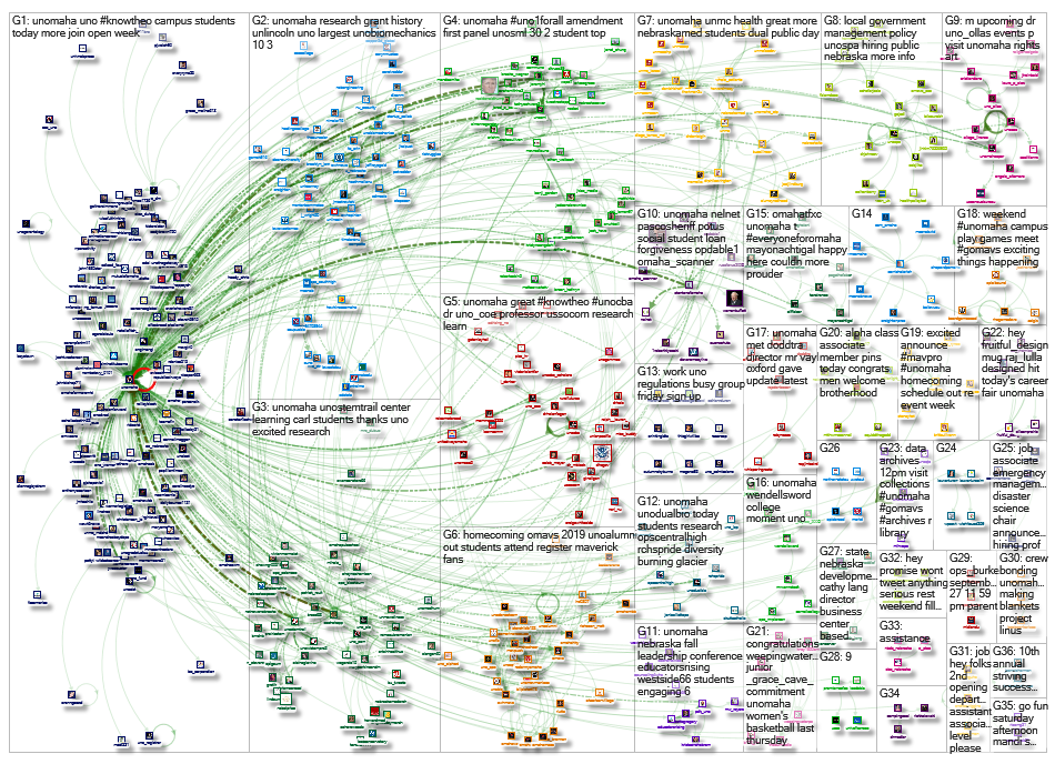 unomaha Twitter NodeXL SNA Map and Report for Wednesday, 25 September 2019 at 15:43 UTC