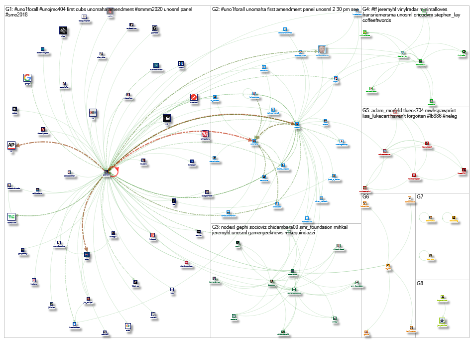 jeremyhl Twitter NodeXL SNA Map and Report for Wednesday, 25 September 2019 at 15:58 UTC