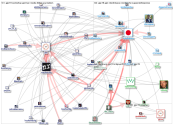 "Interlink Academy" OR @InterlinkAca Twitter NodeXL SNA Map and Report for Wednesday, 25 September 2