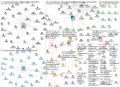 Konrad Adenauer Stiftung Twitter NodeXL SNA Map and Report for Wednesday, 25 September 2019 at 19:01