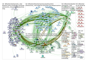 lthechat Twitter NodeXL SNA Map and Report for Friday, 27 September 2019 at 19:41 UTC