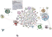 #bmbf OR "buy muslim bumiputera first" OR "buy muslim first" Twitter NodeXL SNA Map and Report for S